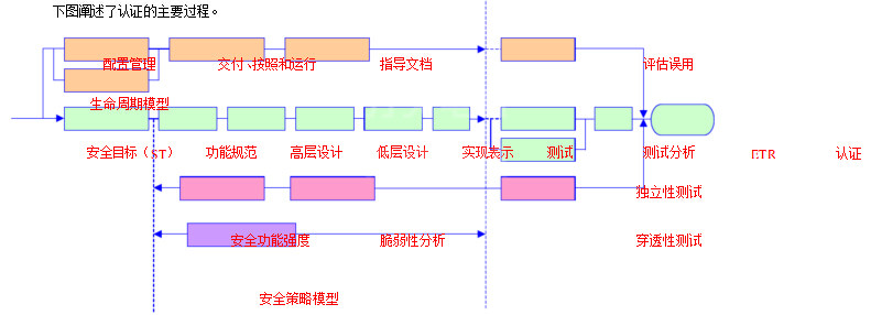超高效電機CC認證流程 超高效電機CC認證流程