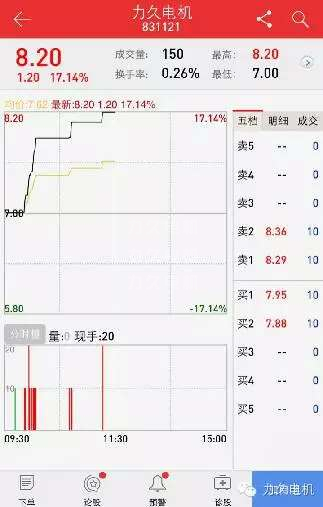 力久電機股票交易當日情況 力久電機股票交易當日情況
