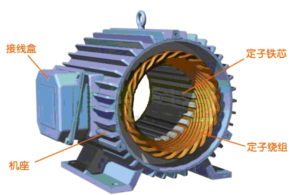 永磁同步電機定子位置 永磁同步電機定子位置