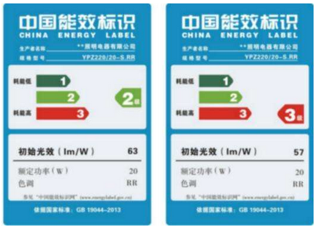 能效標識 能效標識