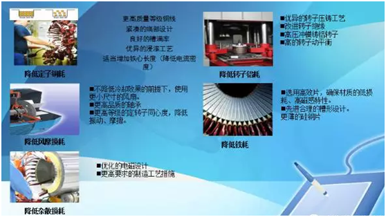 YE3電機效率高 YE3電機效率高