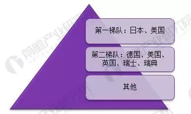 永磁電機全球格局 永磁電機全球格局