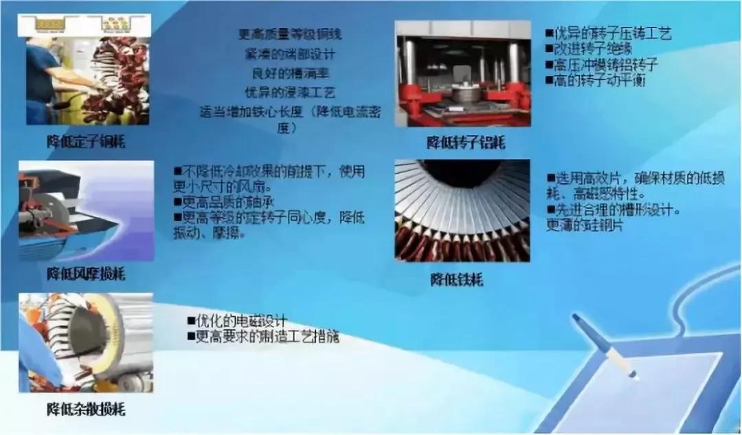 YE3電機(jī)效率提高 YE3電機(jī)效率提高