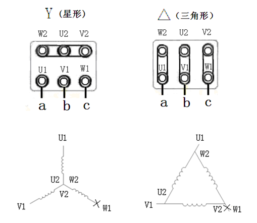 星形接法和三角形接法 星形接法和三角形接法